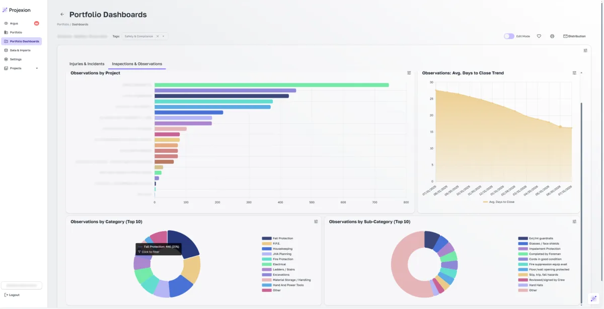 Projexion safety and compliance dashboard of inspections and observations by project
