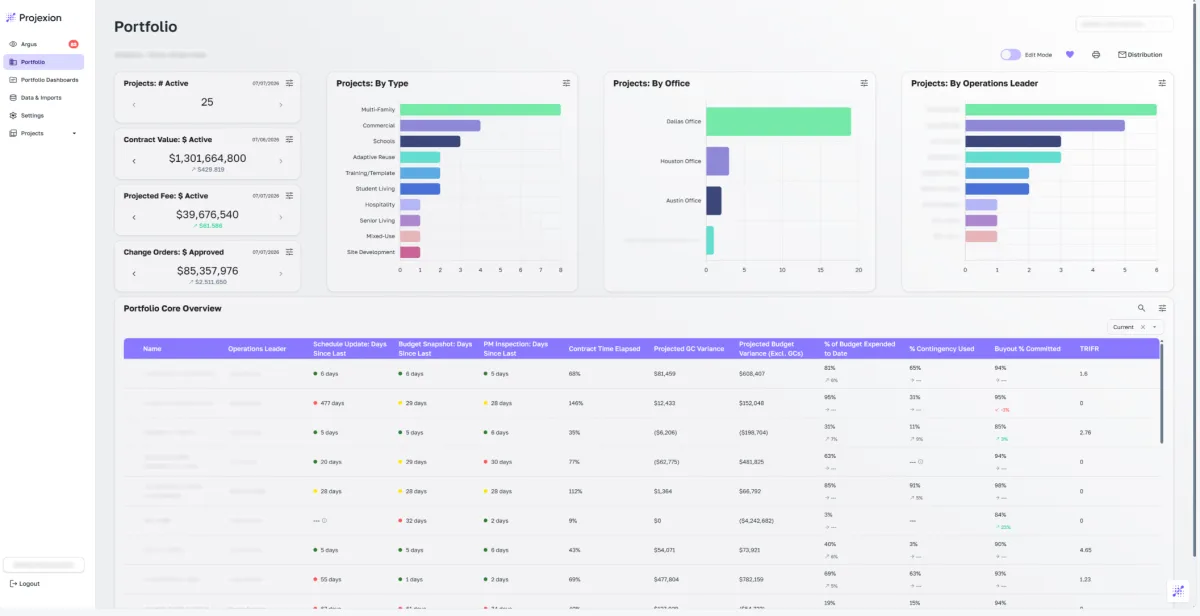 Projexion portfolio dashboard reconciling budget, projected fee and change orders across every project