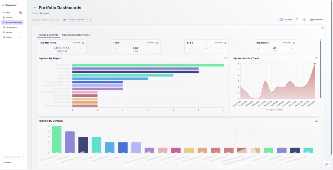 Projexion safety dashboard showing injuries and incidents, total man-hours and TRIFR